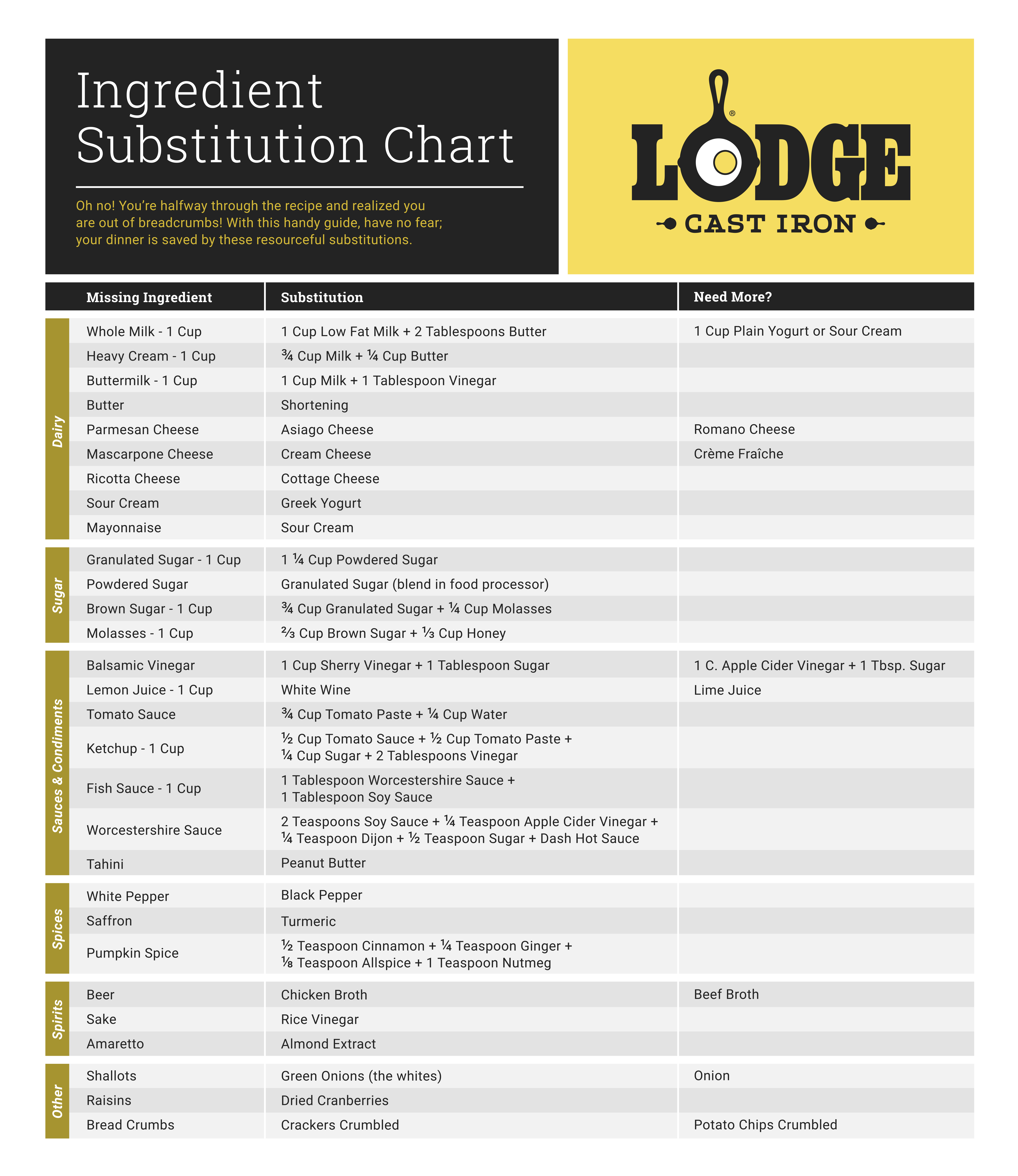 Lodge recommended substitutions infographic